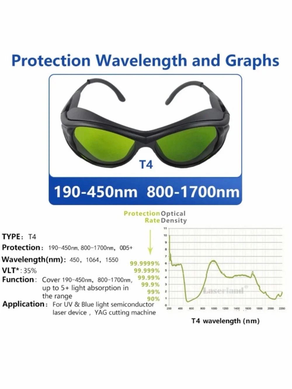 Laser Protection Safety Glasses -